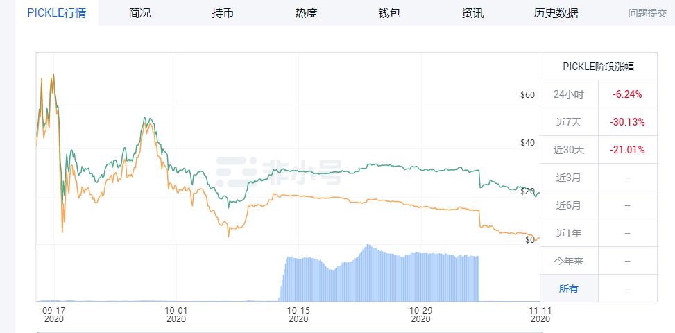 WTEX | 大浪淘沙 DeFi的派对还未结束