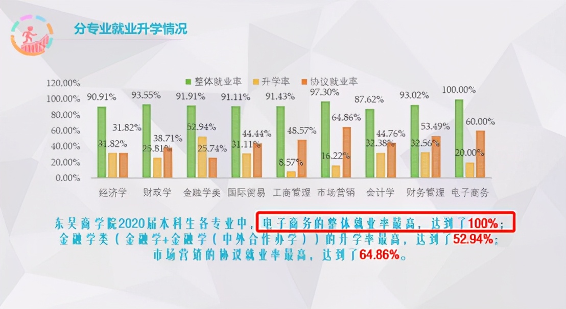 高考必看！“十大热搜专业”榜单揭晓，苏州大学这一专业蝉联第一！