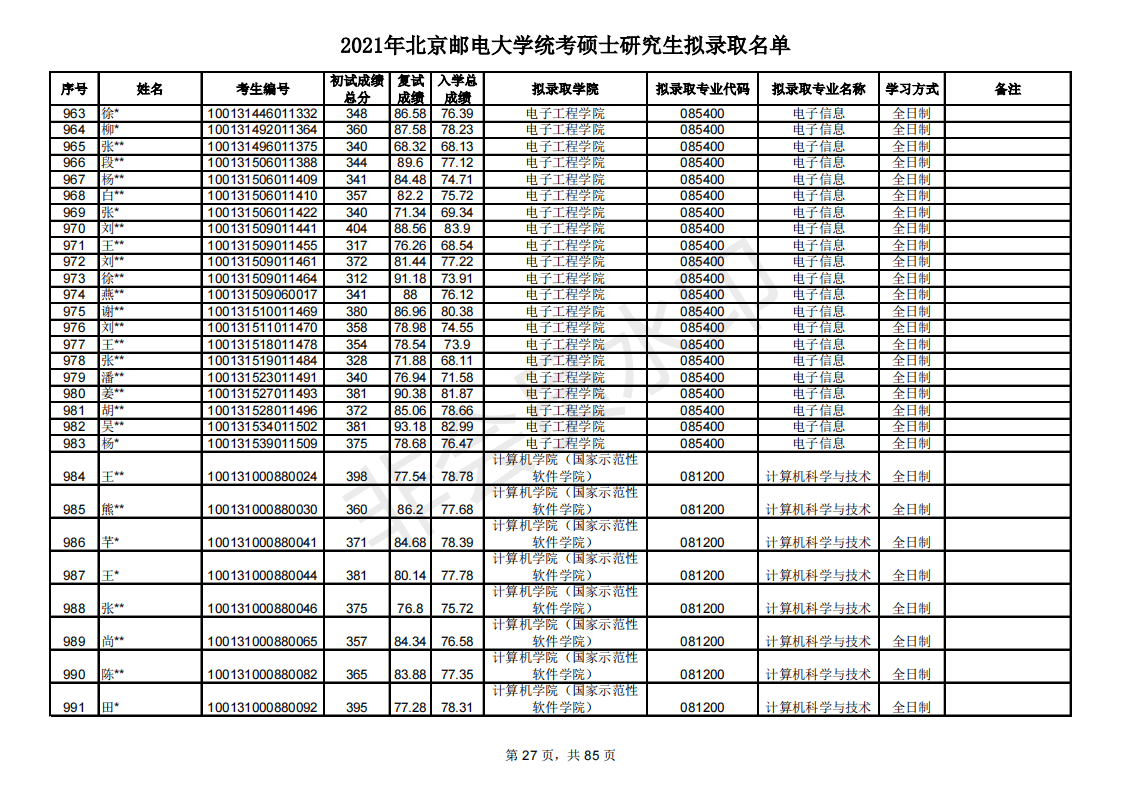 多少分能考研北京邮电大学？新祥旭带你看21年录取名单，含分数线