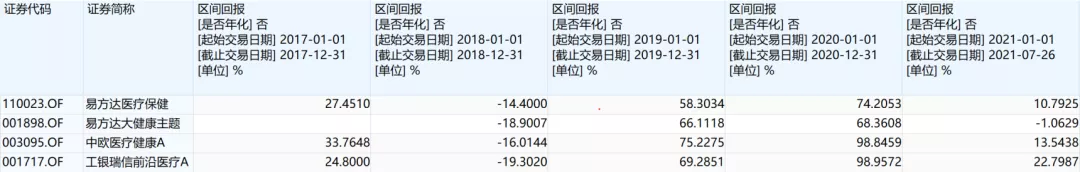 深度解析“千亿顶流”张坤在内的易方达18罗汉 可做“投资宝典”用