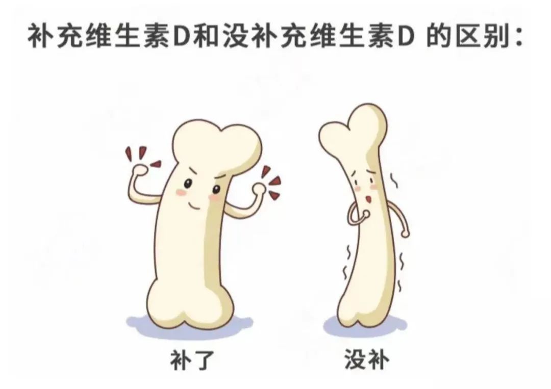 爸妈必看！关于维生素AD常见补充问题，一篇文章讲清楚