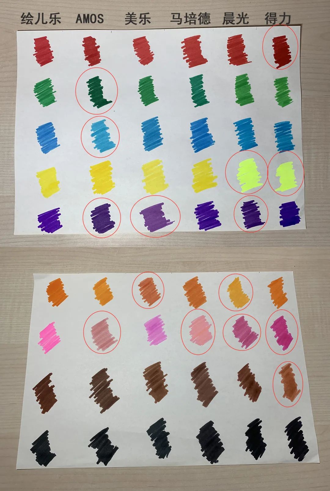 六大品牌水彩笔&蜡笔使用性能评测：开学季宝宝的画笔这样选