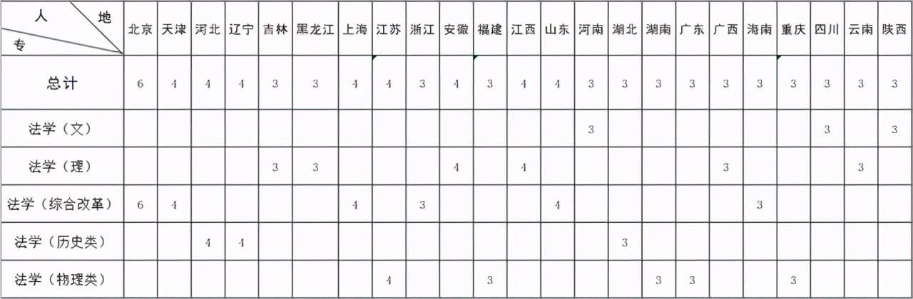 中国人民公安大学2021年本科招生计划公布！附近三年各省录取分数