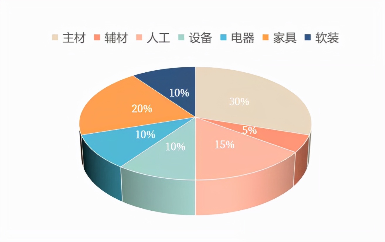 装修省钱36招快来收藏，学会省下一套首付