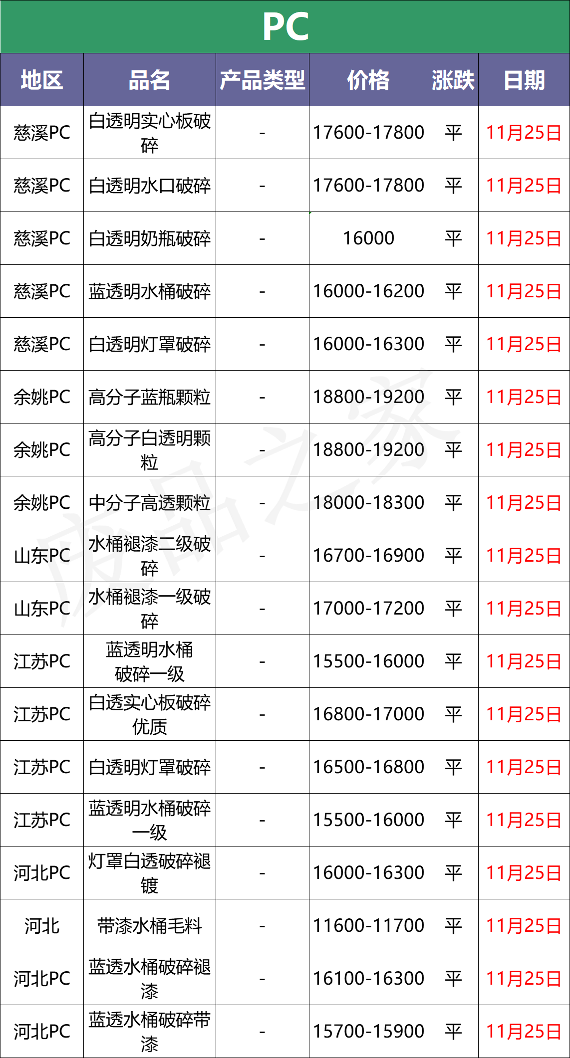 11月25日塑料最新价格，原油由涨转跌，市场价陷入僵持