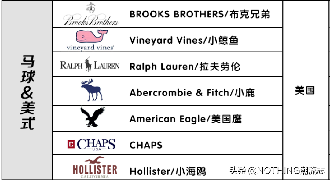 全球21个质感POLO品牌大全