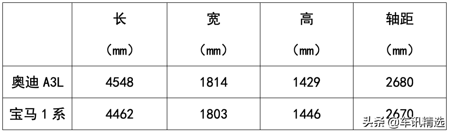 两厢、三厢都超“A”，奥迪A3正式上市，仅20.31万起