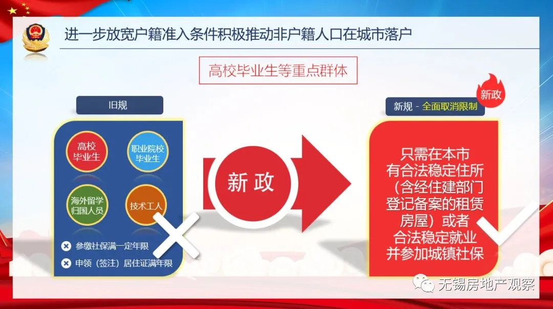 无锡房产局,无锡房产局电话号是多少