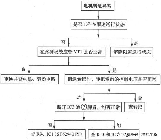 如何检修电动车充电器和控制器，看完这篇文章你就知道了