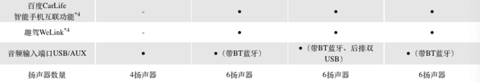 丰田卡罗拉配置价格分析：不惊喜，不意外