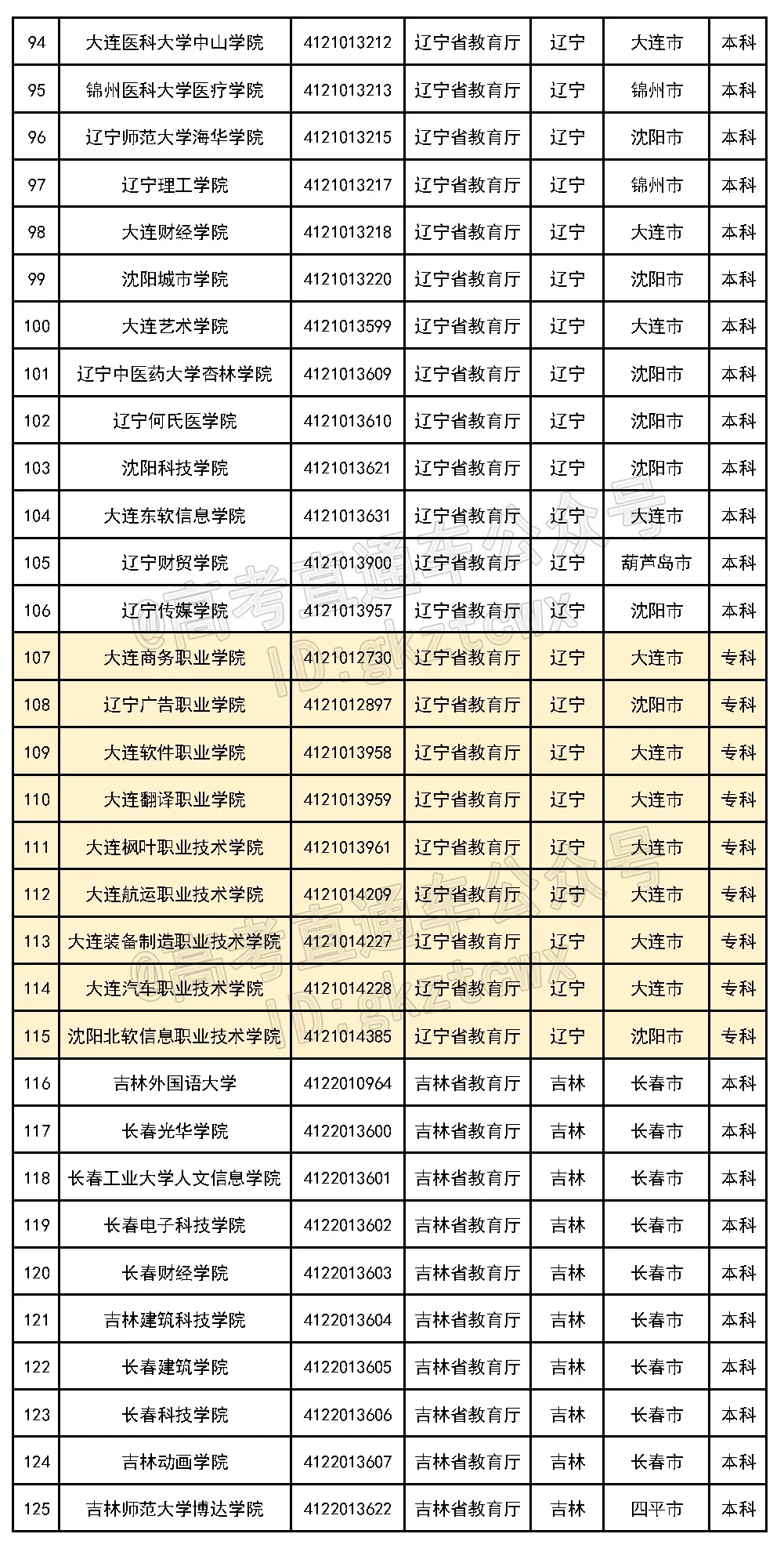 好家伙！这6所民办的校名太像公办了，千万别混淆
