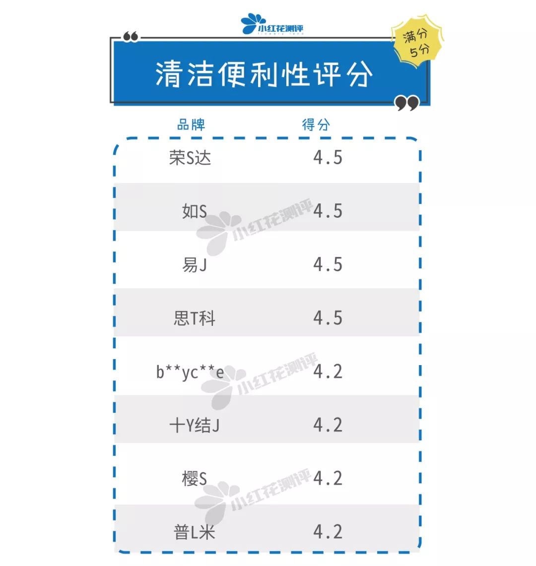 8款儿童吸发式理发器测评：真人剃毛测试帮你选