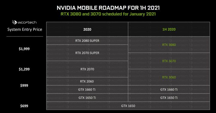 2021笔记本选购指南 完整版推荐快来看看你适合哪款