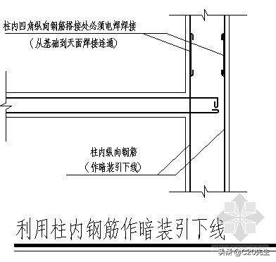 图文并茂一文搞懂，防雷接地施工工艺