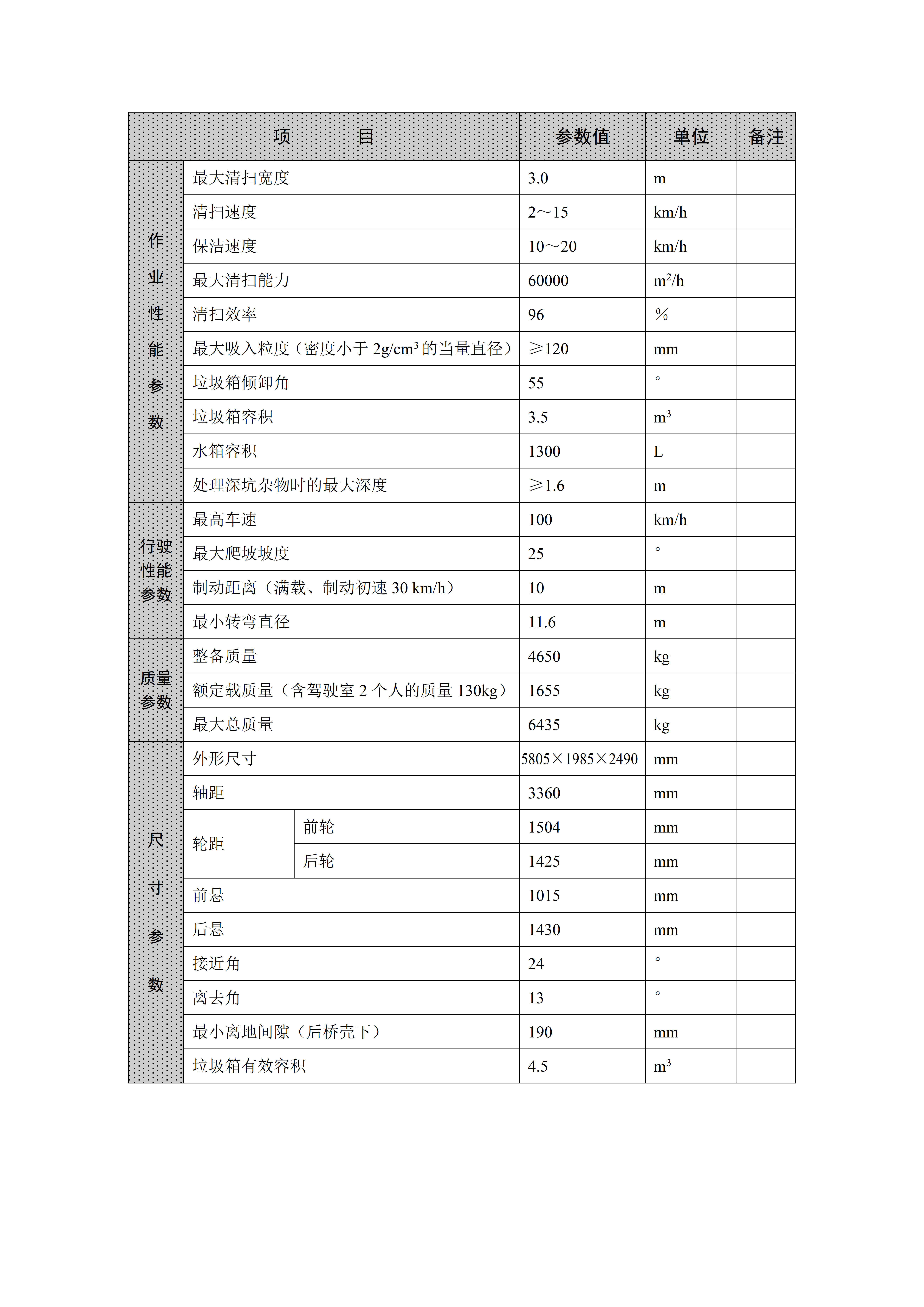 扫路车使用介绍
