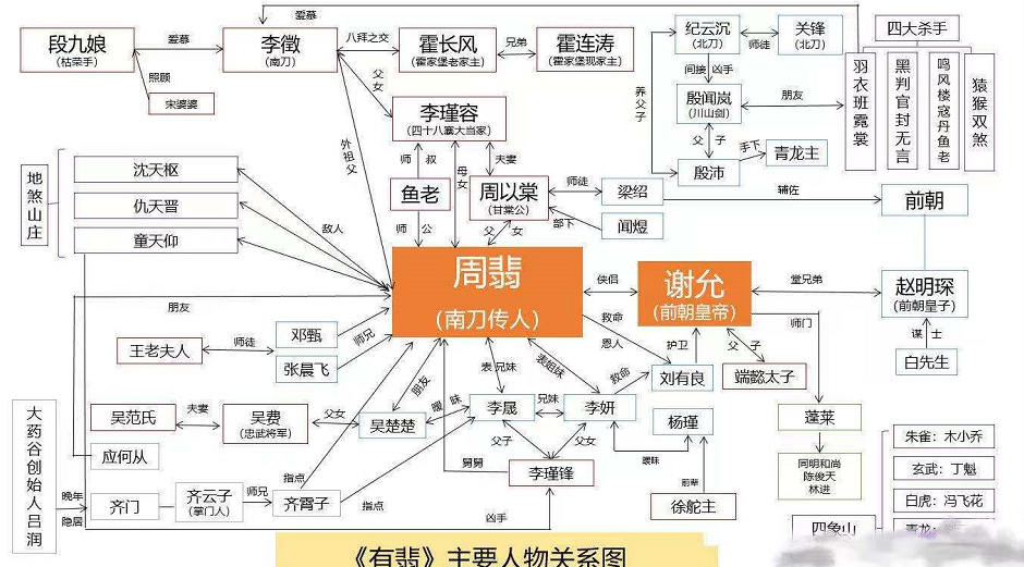 有匪小说人物关系「干货」 -骁龙网