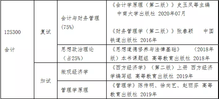 新增2所MPAcc院校更新招生信息，跨学科考生有加试