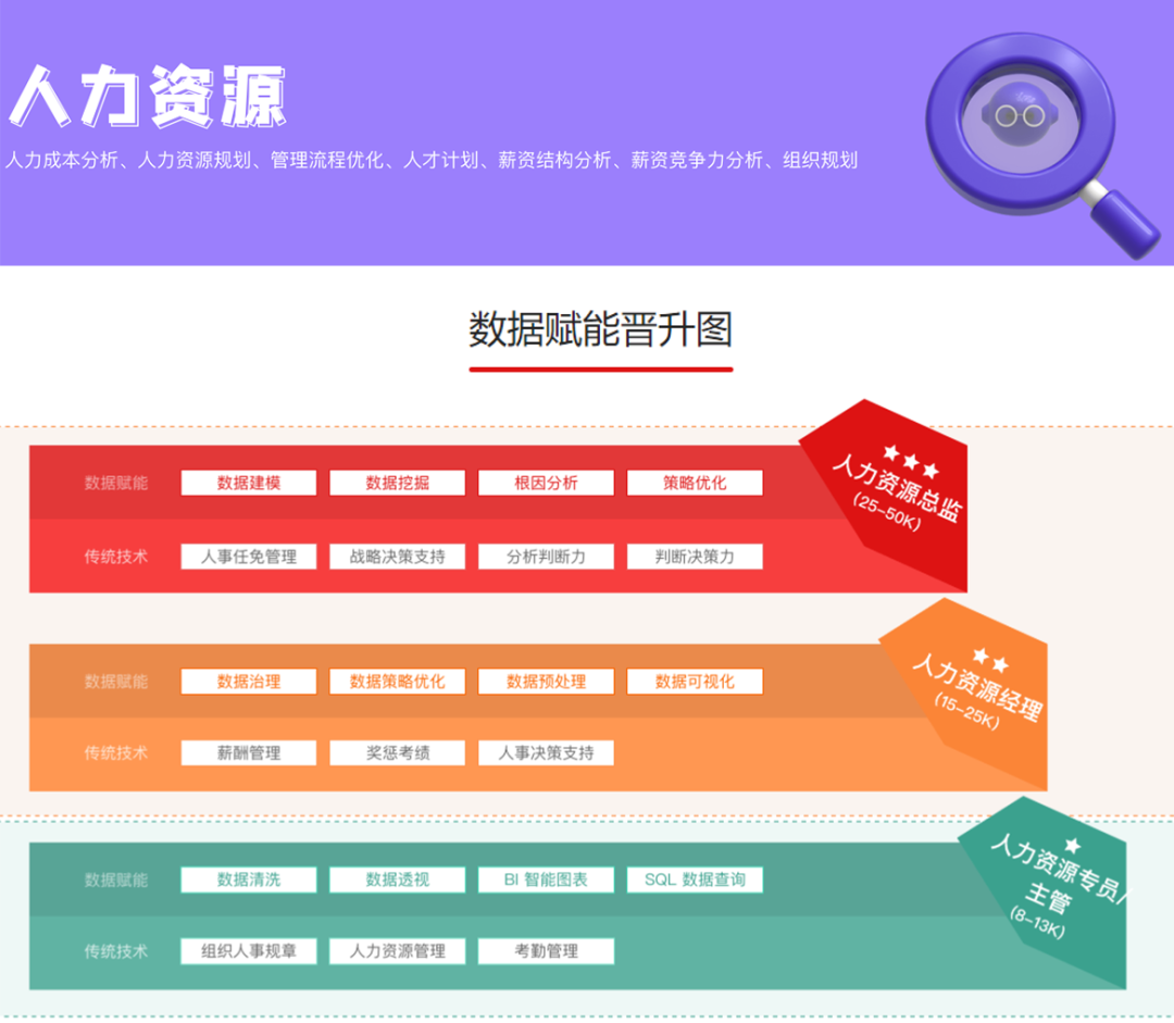 我一个非常优秀的朋友，在大厂总监三面时候被刷掉了