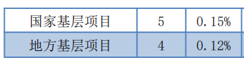 辽宁师范大学2020届本科生：超五成月收入在3500元以下