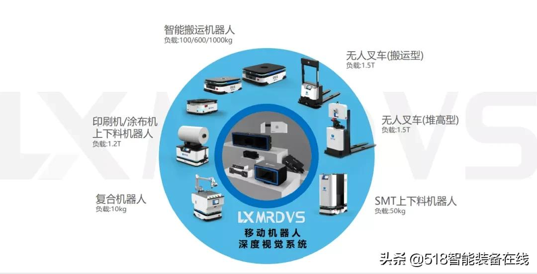 蓝芯科技：以5G机器人为载体 打造光伏行业智慧产线物流