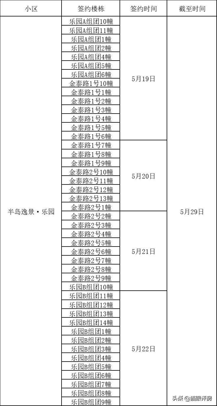 接房啦！重庆第30批公租房入住签约时间公布