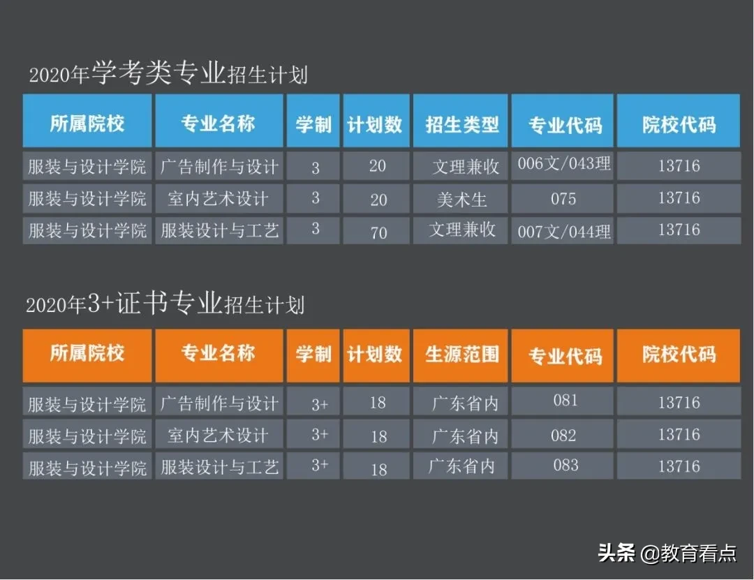 广州南洋理工职业学院|服装与设计学院2020年春季招生