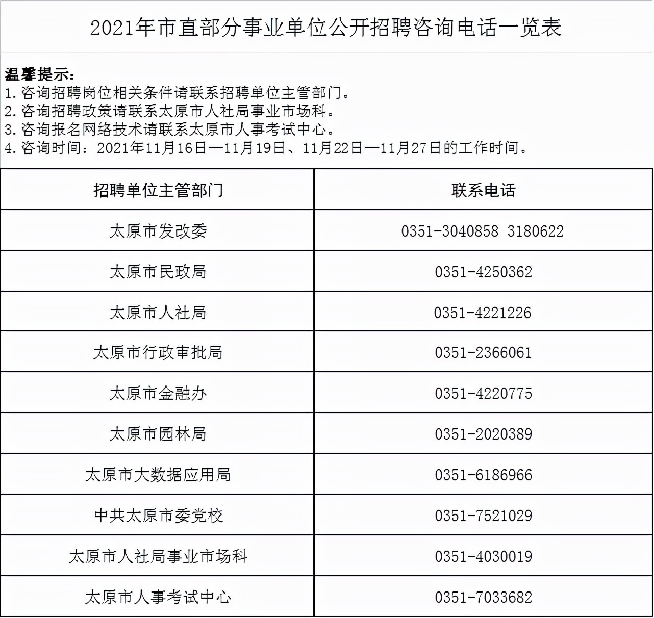太原工作招聘（2021年太原市市直部分事业单位招聘51名工作人员公告）
