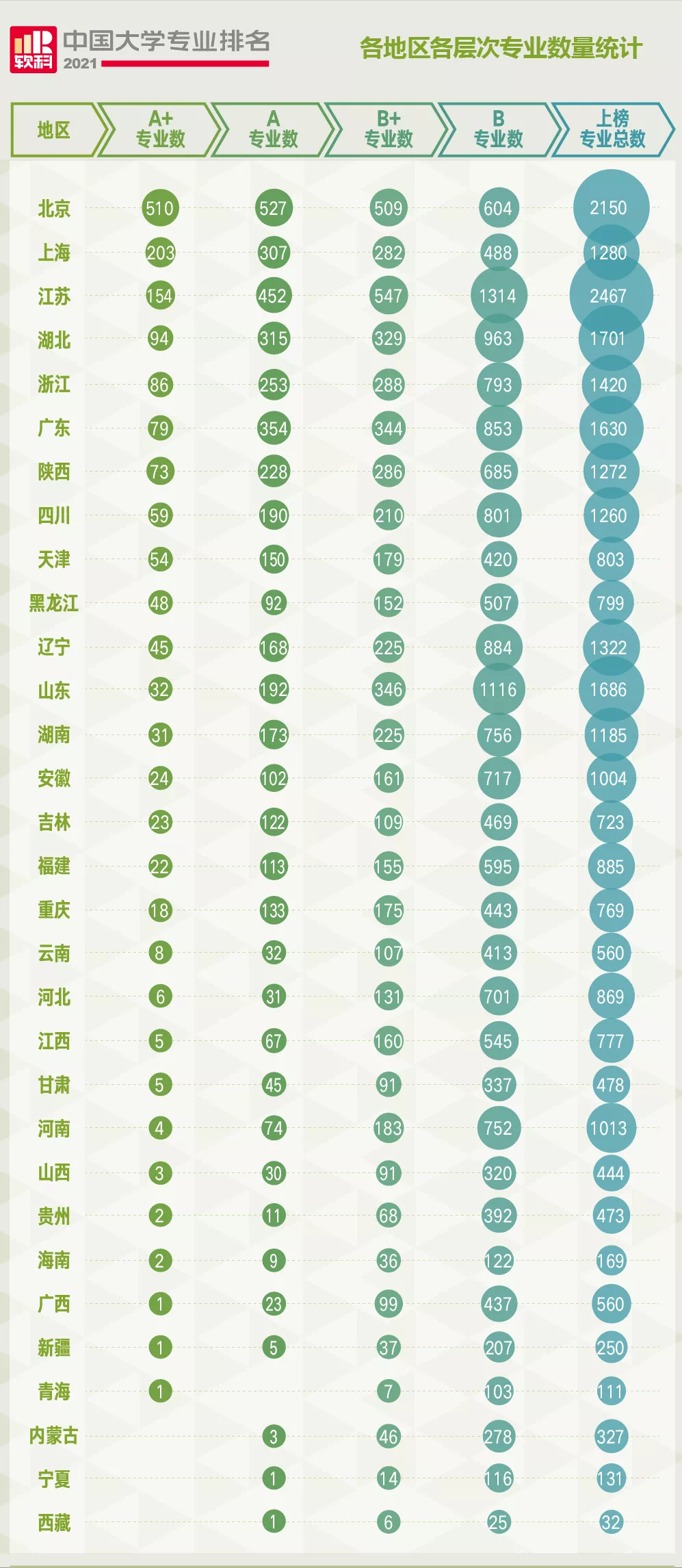 高考志愿填报：从2021软科专业排名，看性价比超高的35所大学