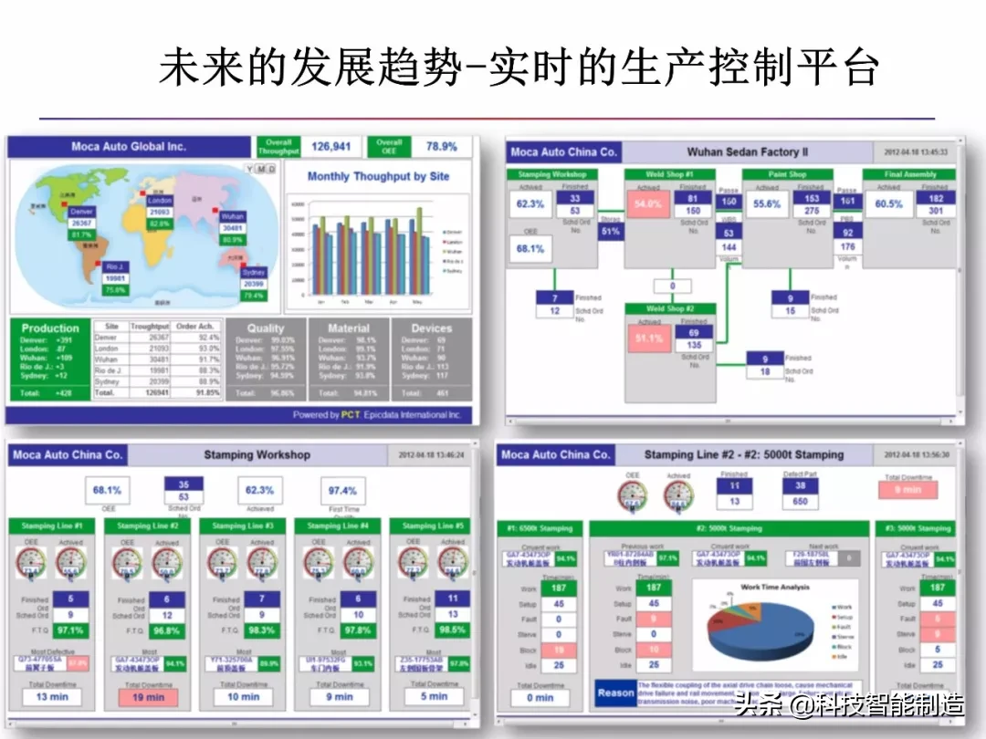 什么是智能制造，什么是数字工厂，智能制造工厂趋势所在