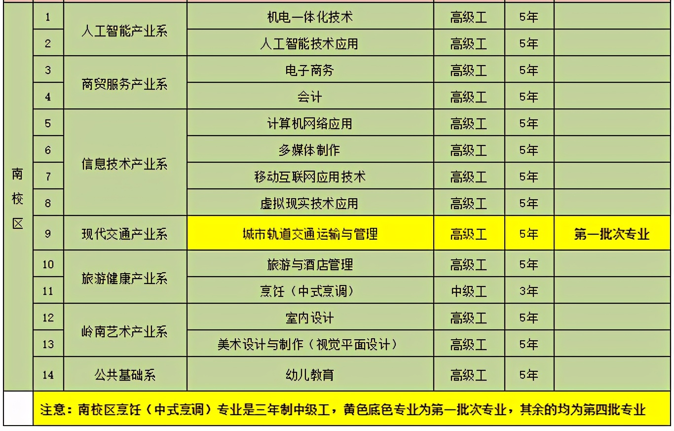 广州中考生必看，广州市轻工技师学院手把手教你填报志愿