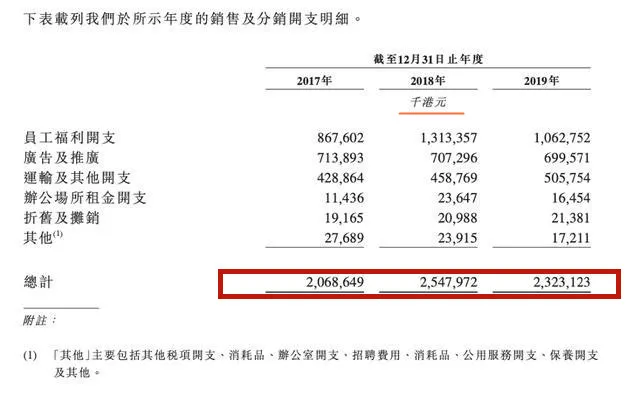 半年蒸发570亿,被员工骂疯子!曾爆火的品牌,奥运冠军也救不了