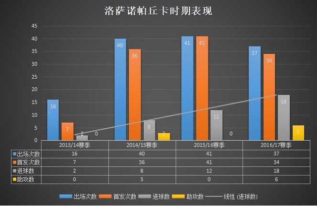 洛萨诺为什么能迷失意甲(深度：洛萨诺为什么会迷失在意甲？他真的适合中超大连人吗？)