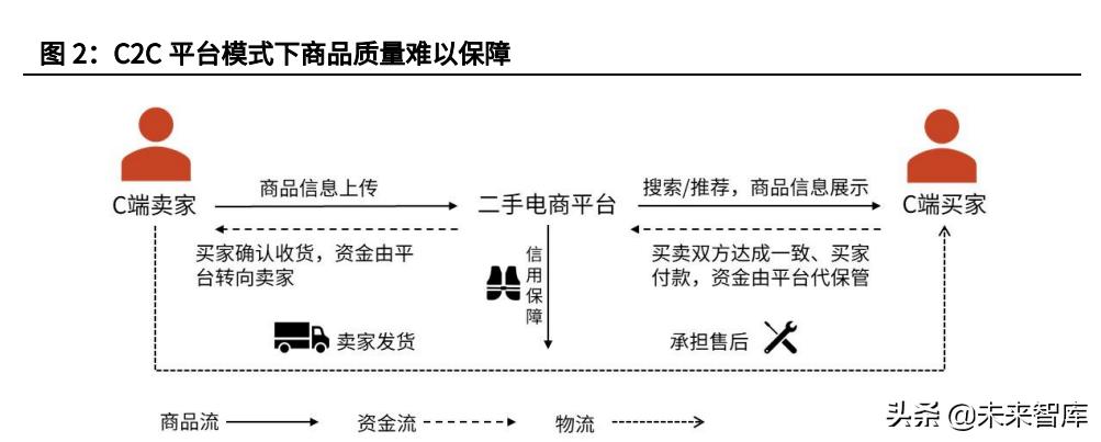 淘宝二手市场叫什么 淘宝二手市场