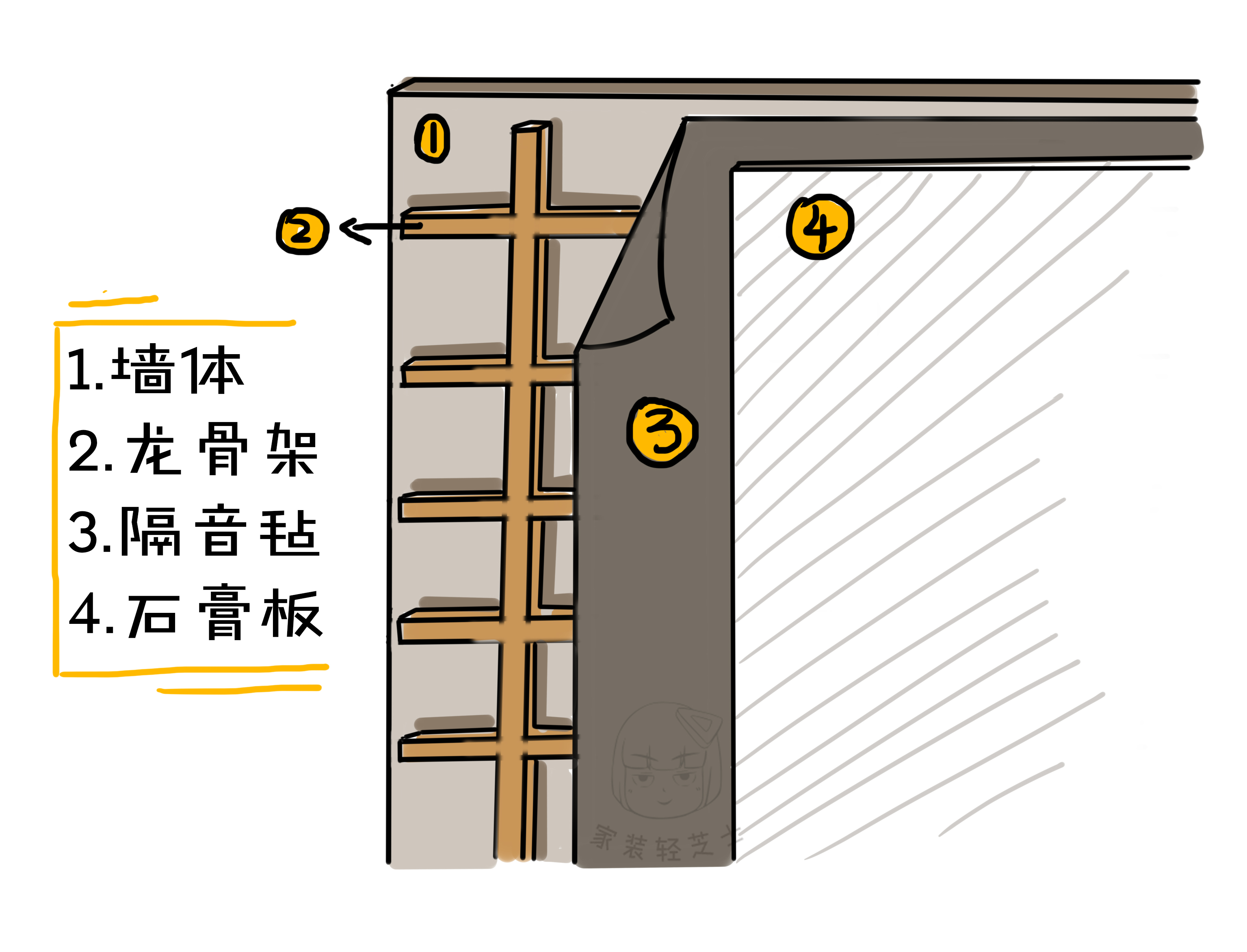 全房隔音5步攻略：臥室砸墻換柜子能隔音嗎？