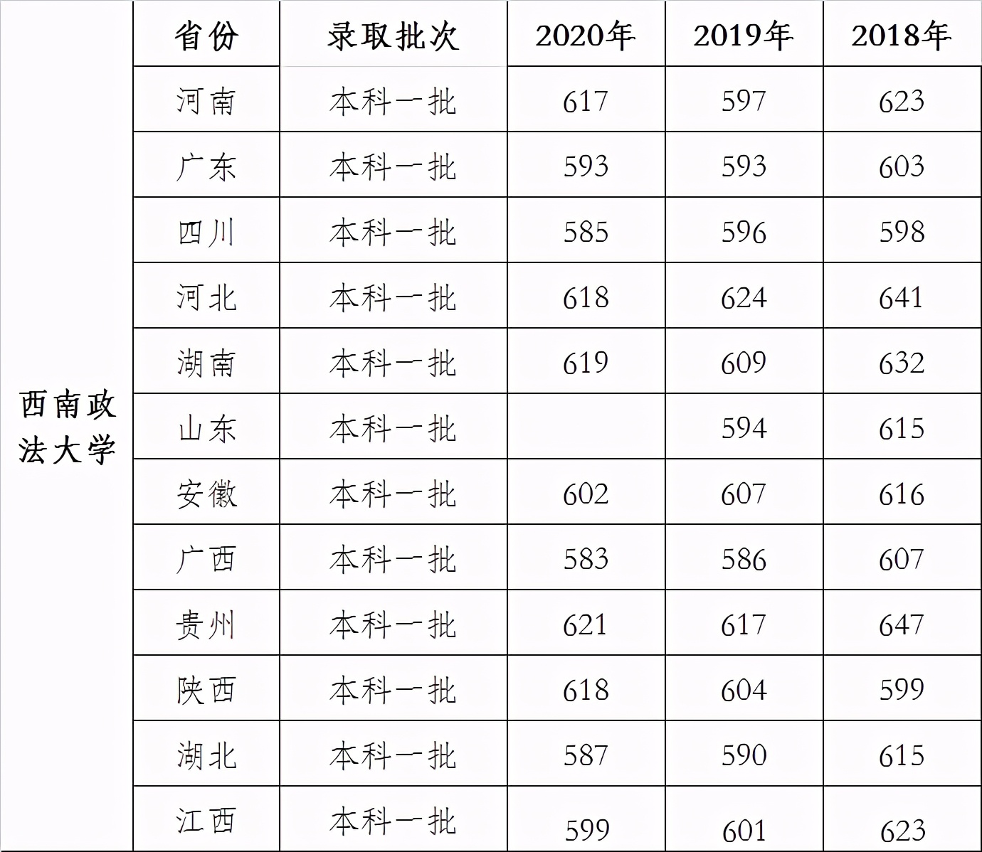 我国法学专业最强的5所政法大学东西南北都有，学好进红圈所