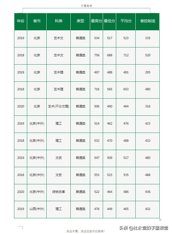 北京有中国农业大学、北京林业大学，还有一所农林类大学