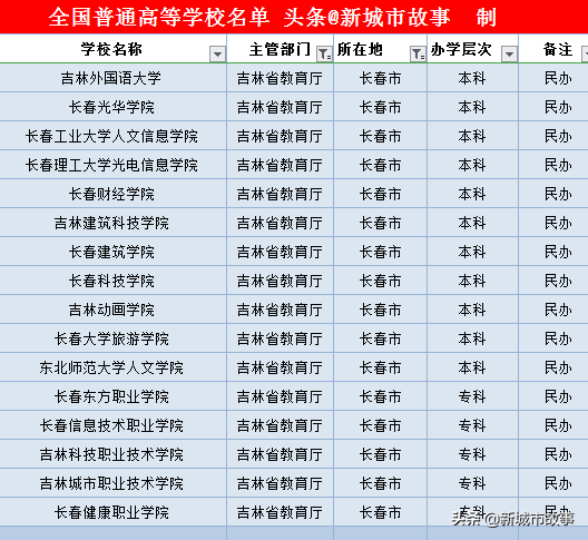 吉林省大学榜单