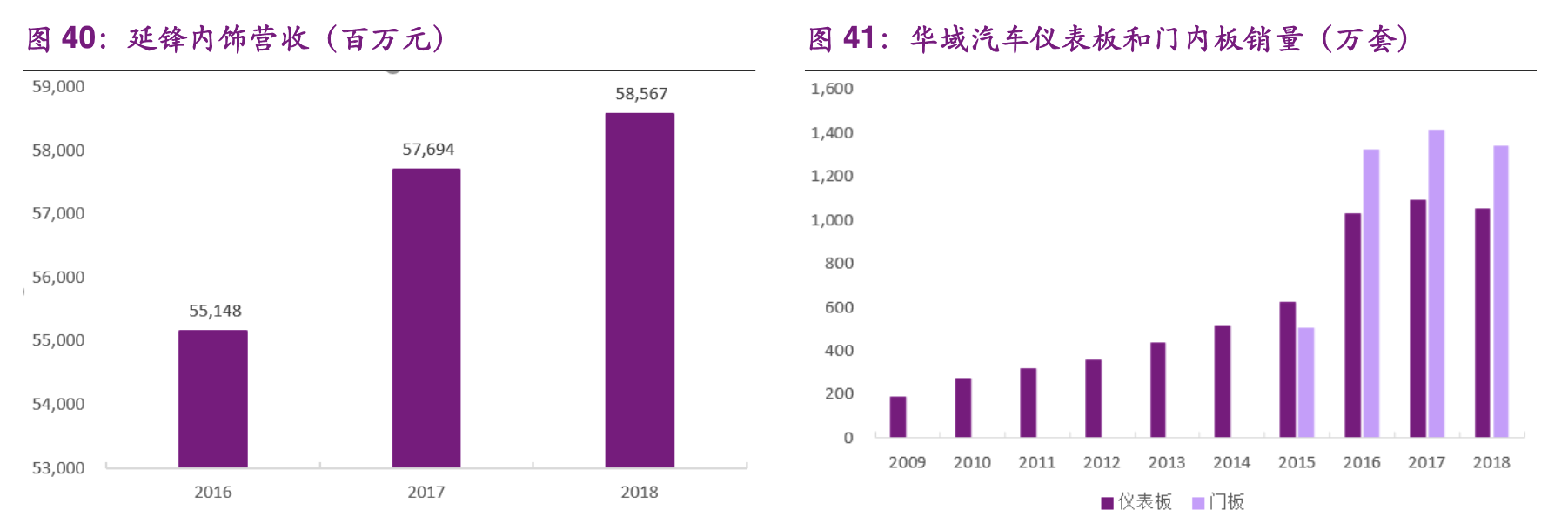 【公司深度】华域汽车：综合汽车零部件企业，电动化智能化促发展