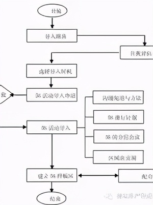 「精益学堂」5S管理｜整合版