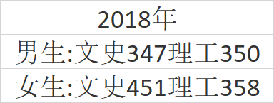 全国26所警校2018、2019年录取分数线汇总