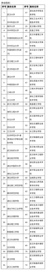 刚刚！2019年湖北省高考录取分数线正式发布