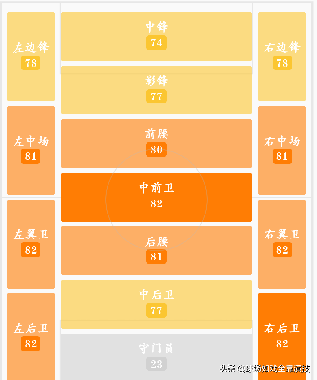 罗贝托胜任巴萨多面(在巴萨能打多个位置的罗贝托，到底是“万金油”还是“博而不精”)