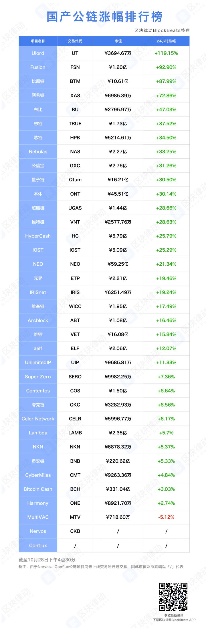 百股涨停的区块链行业里，公链到底是什么？