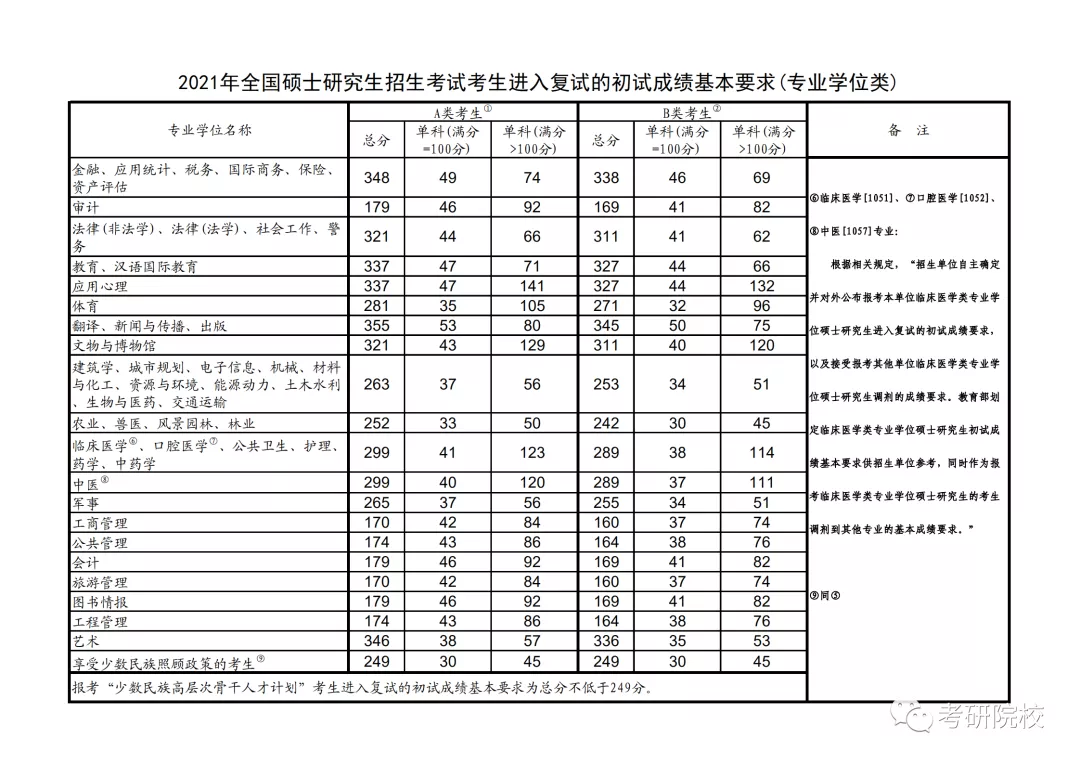 「院校盘点」济南大学考研信息汇总