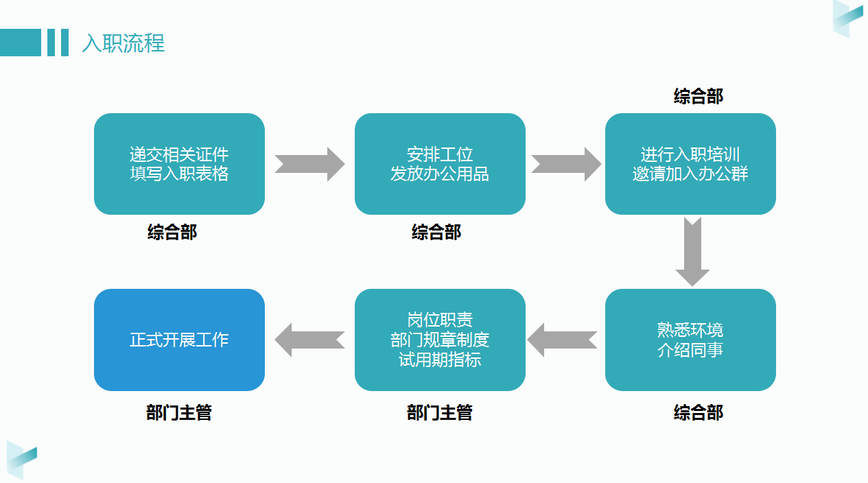 这54页企业规章制度很典型，从财务报销到合同管理几乎全在这里了