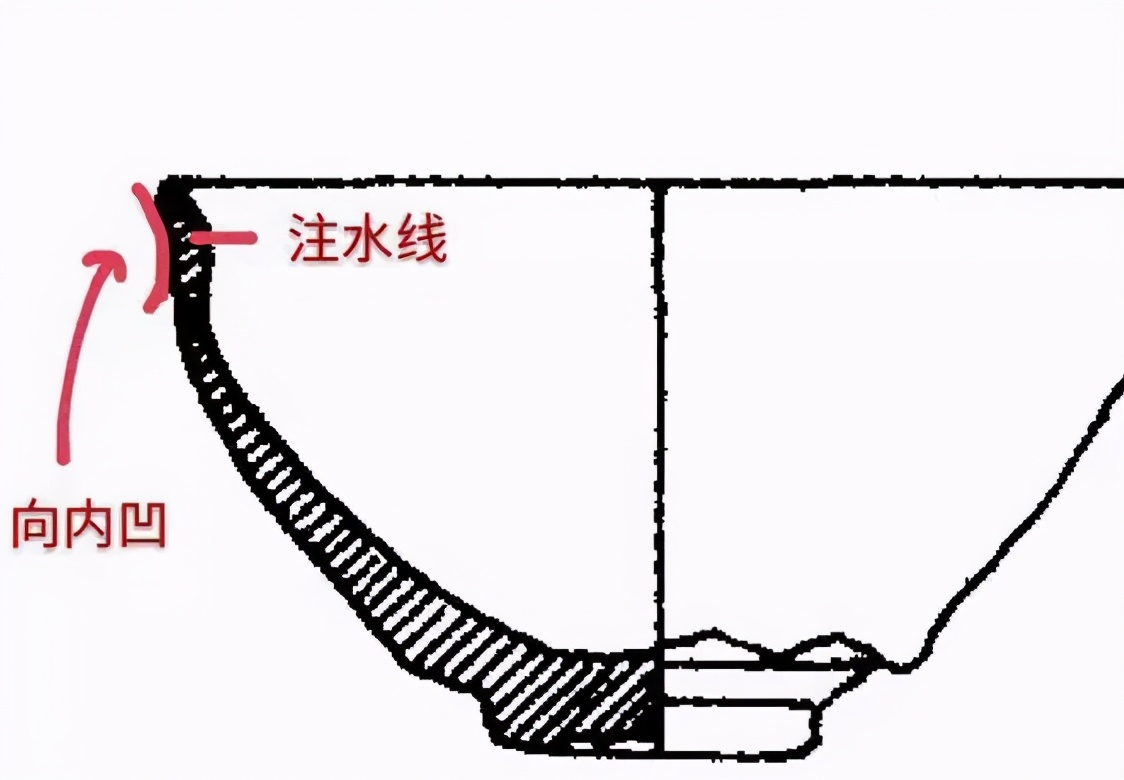 建盏的器型创新多变，最经典的还是这4款 拍卖出上百上千万的高价