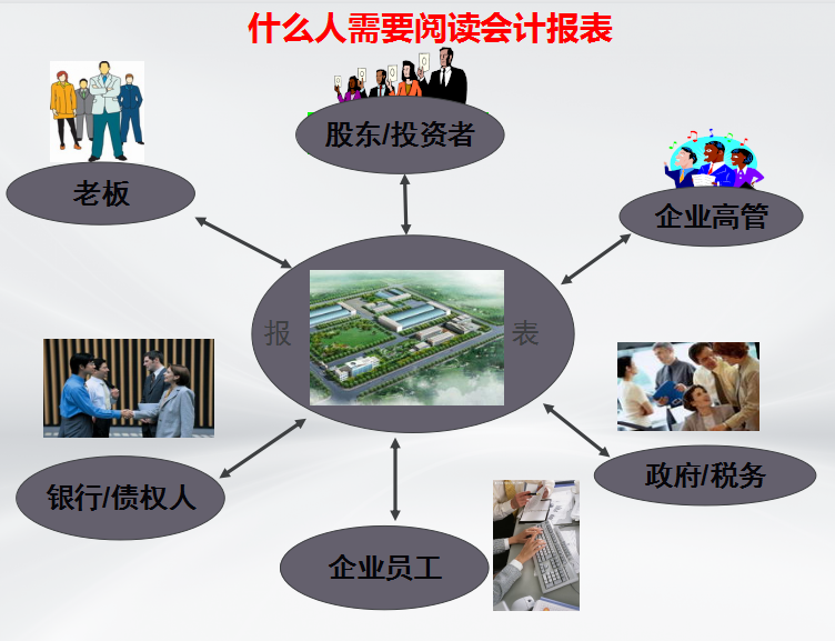 三大财务报表勾稽关系，你知道多少？附：可视化报表模板
