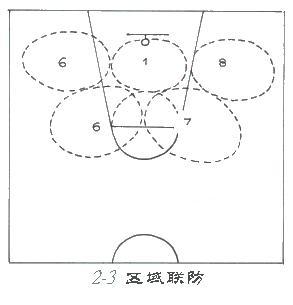 nba为什么不让用23联防(篮球中最基本的联防战术，你真的了解“二三联防”吗？)