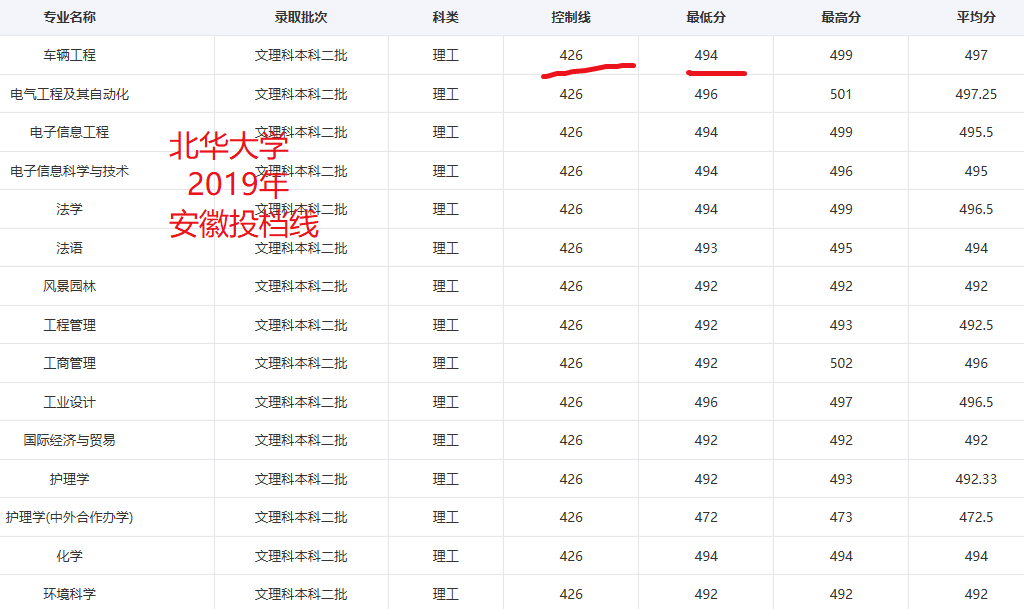 西华，东华，北华，南华四所高校，谁更胜一筹呢
