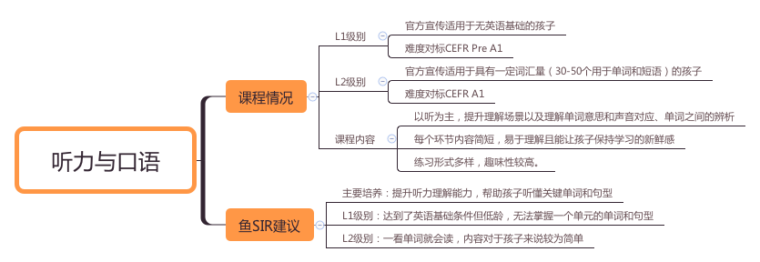 最新测评：少儿启蒙英语机构如何选？这些你都该知道